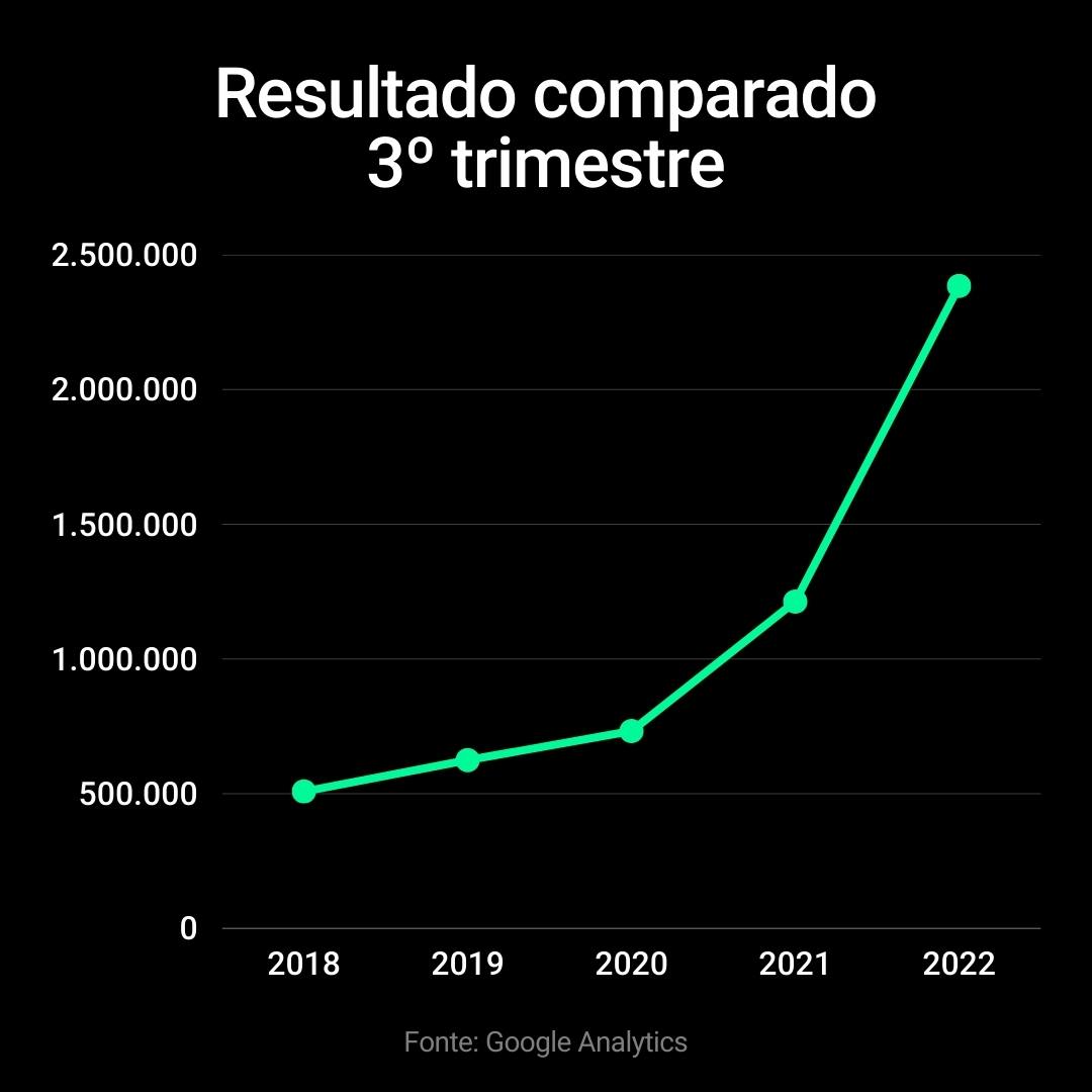 Alô Alô Bahia tem audiência recorde no 3º trimestre de 2022 